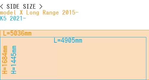 #model X Long Range 2015- + K5 2021-